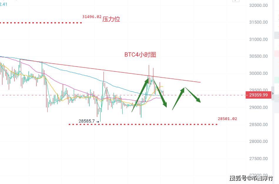 币圈浮竹：8.11比特币（BTC）以太坊（ETH）最新行情分析及交易策略
