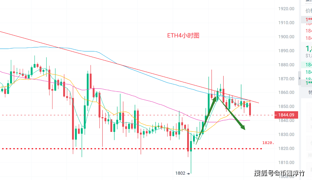 币圈浮竹：8.11比特币（BTC）以太坊（ETH）最新行情分析及交易策略