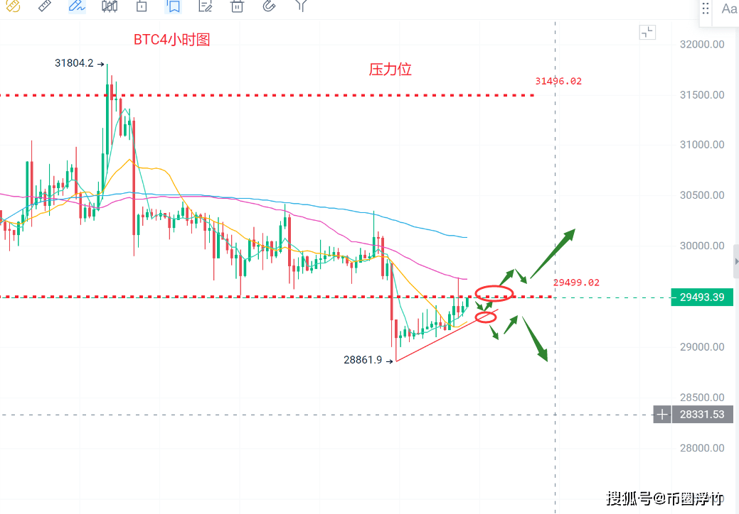 币圈浮竹：7.27比特币（BTC）以太坊（ETH）最新行情分析及交易策略