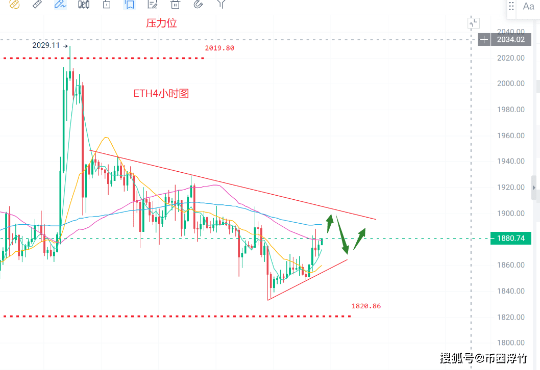 币圈浮竹：7.27比特币（BTC）以太坊（ETH）最新行情分析及交易策略