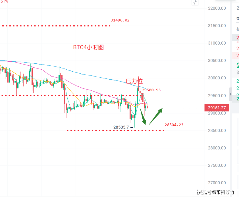 币圈浮竹：8.3比特币（BTC）以太坊（ETH）最新行情分析及交易策略