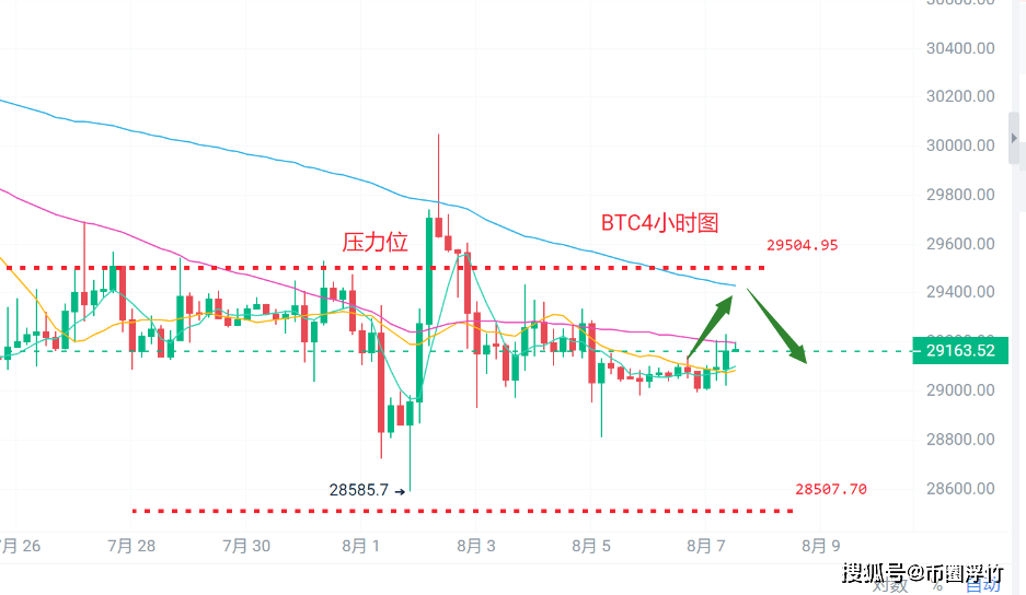 币圈浮竹：8.7比特币（BTC）以太坊（ETH）最新行情分析及交易策略