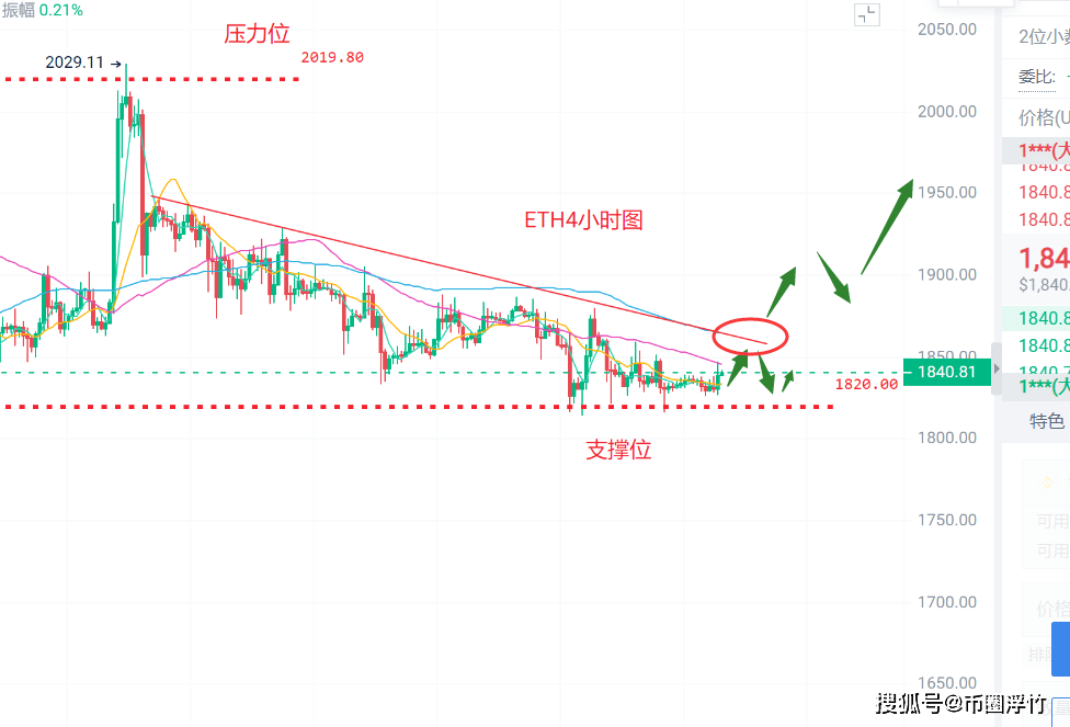 币圈浮竹：8.7比特币（BTC）以太坊（ETH）最新行情分析及交易策略