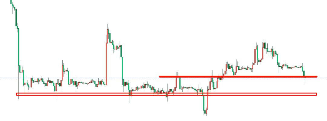 9.25比特币(BTC)行情分析