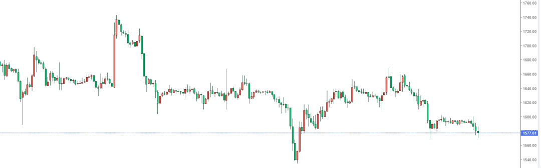 9.25比特币(BTC)行情分析