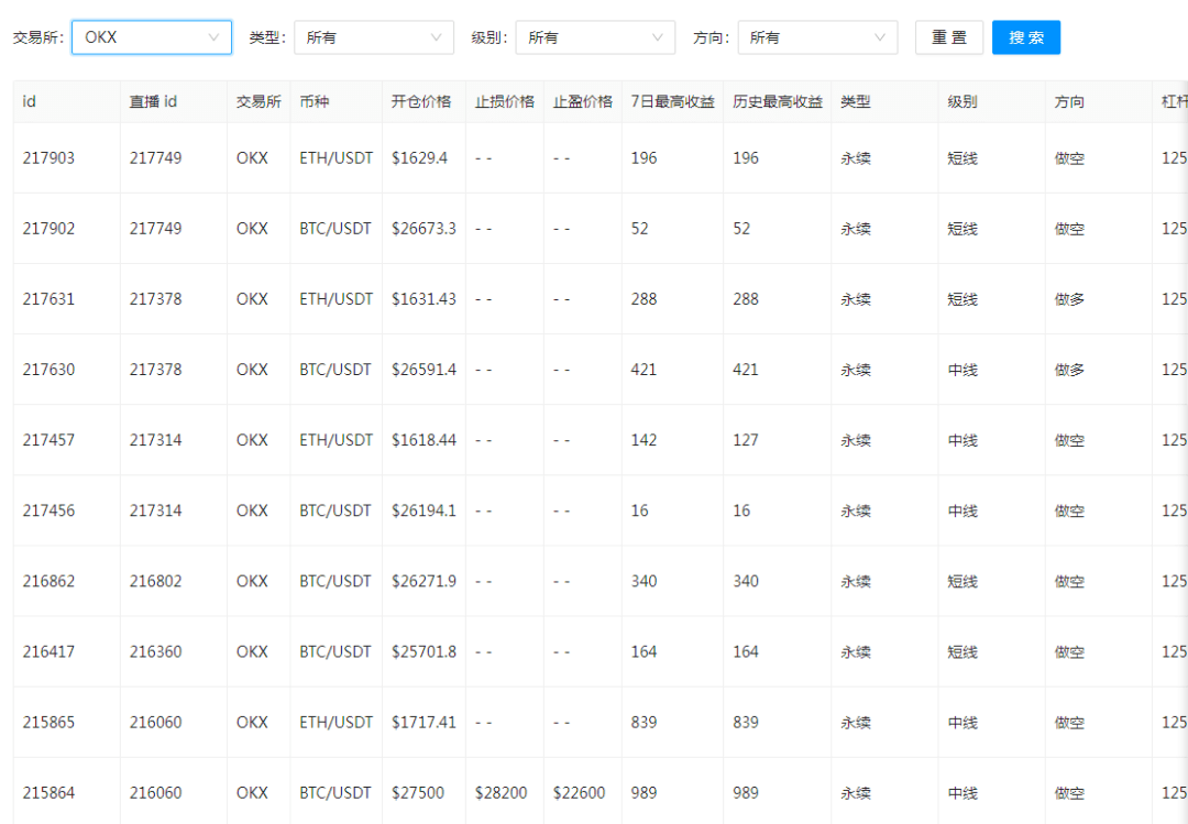 9.25比特币(BTC)行情分析