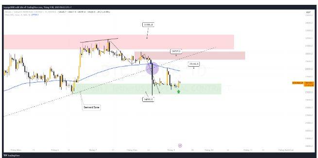 BTC出现上涨行情蜡烛