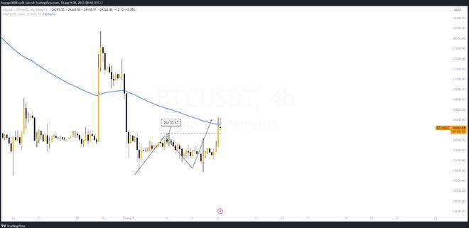 BTC上涨行情惊艳<strong></p>
<p>btc最新行情</strong>，蜡烛图揭秘！