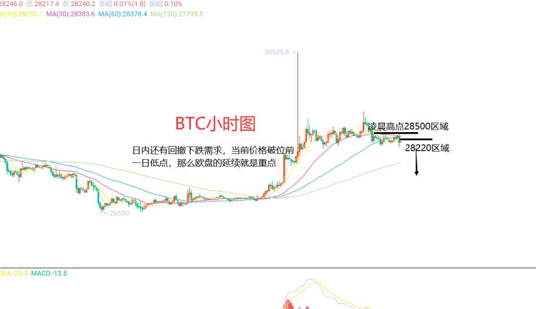 10月19日、BTC（合约）ETH（合约）行情解析及操作
