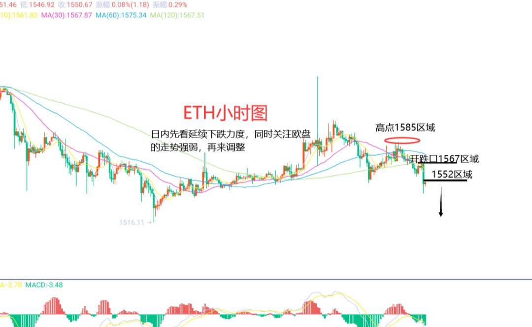 10月19日、BTC（合约）ETH（合约）行情解析及操作