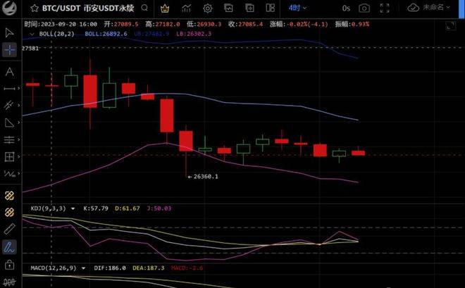 9月23日、BTC-ETH行情解析及操作