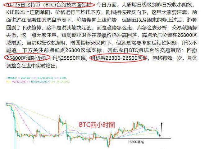 9月26日、BTC（合约）ETH（合约）行情解析及操作