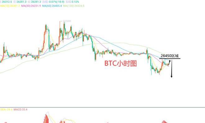 9月26日、BTC（合约）ETH（合约）行情解析及操作