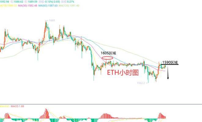 9月26日、BTC（合约）ETH（合约）行情解析及操作
