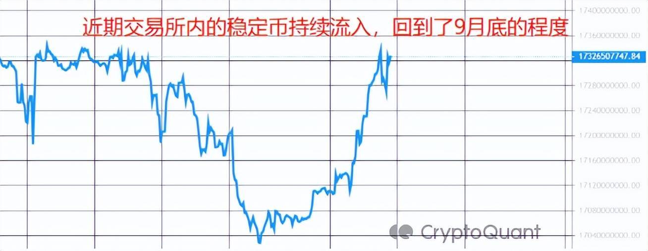 比特币（BTC）的未来走势：下一轮大底行情即将来临<strong></p>
<p>btc最新行情</strong>？