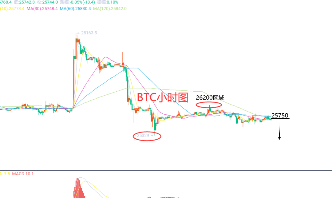 9月6日、BTC（合约）ETH（合约）行情解析及操作