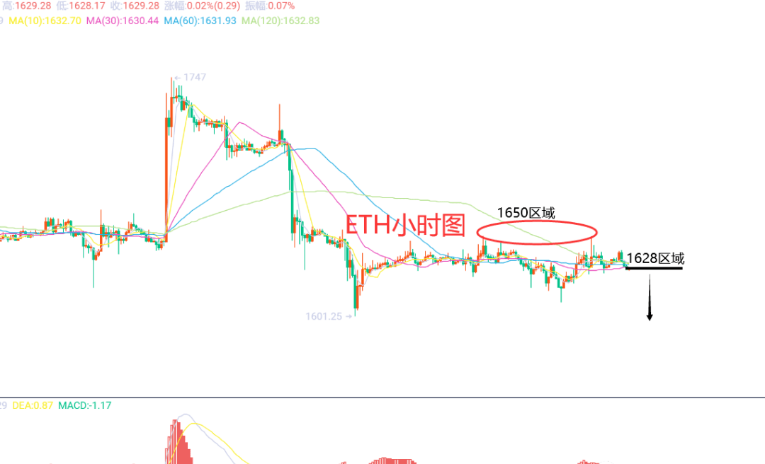 9月6日、BTC（合约）ETH（合约）行情解析及操作