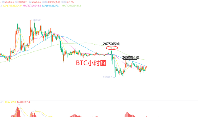 9月27日、BTC（合约）ETH（合约）行情解析及操作