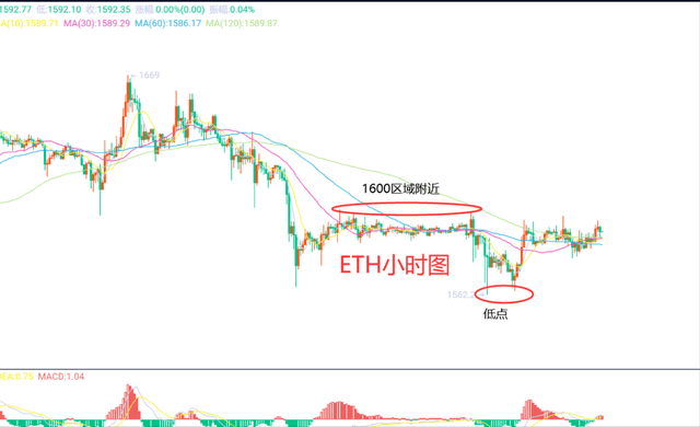 9月27日、BTC（合约）ETH（合约）行情解析及操作