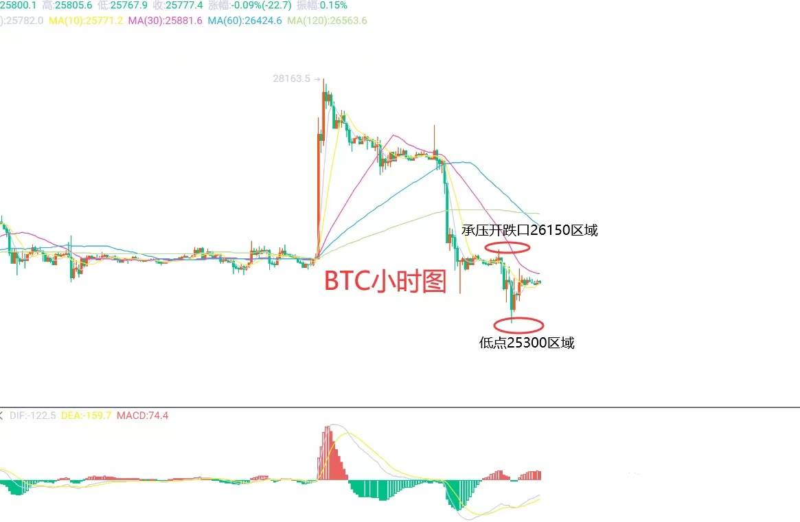 9月2日、BTC（合约）ETH（合约）行情解析及操作