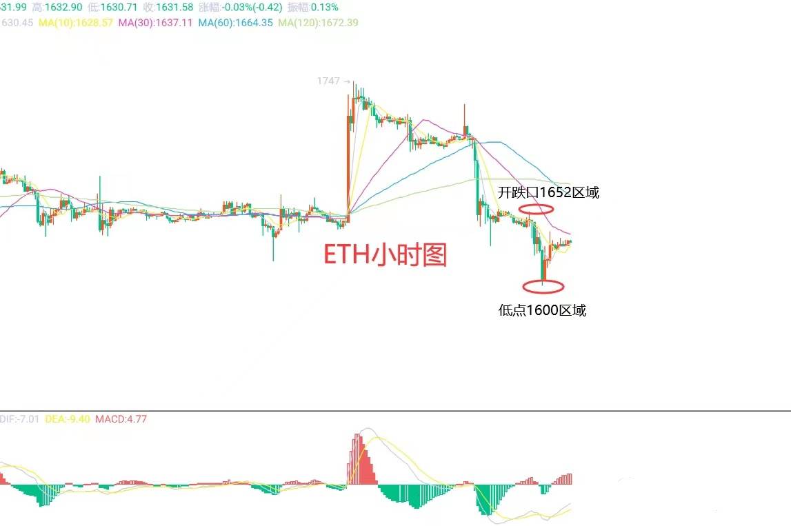 9月2日、BTC（合约）ETH（合约）行情解析及操作