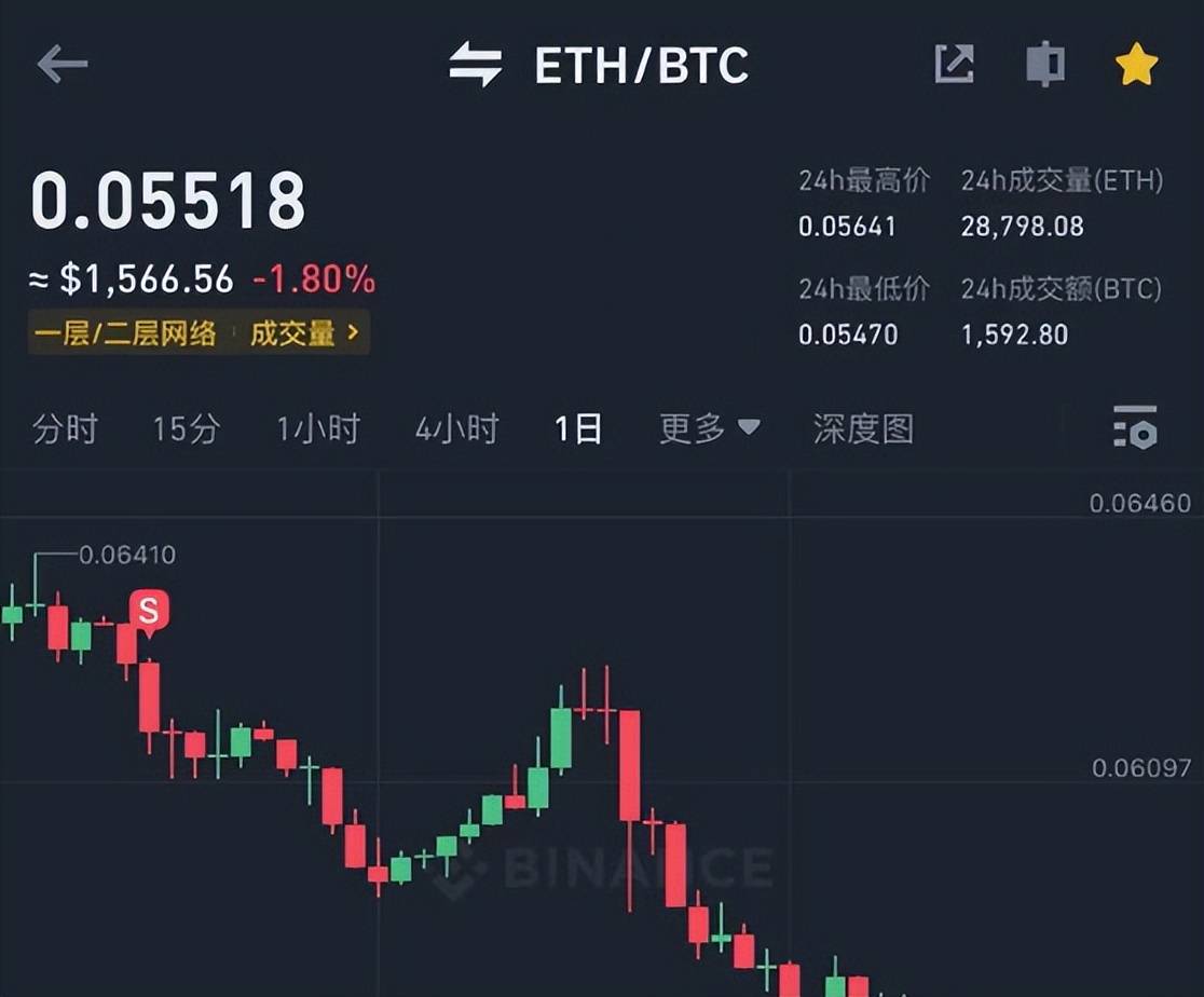 比特币（BTC）的未来走势：将开启下一轮的大底行情吗<strong></p>
<p>btc最新行情</strong>？