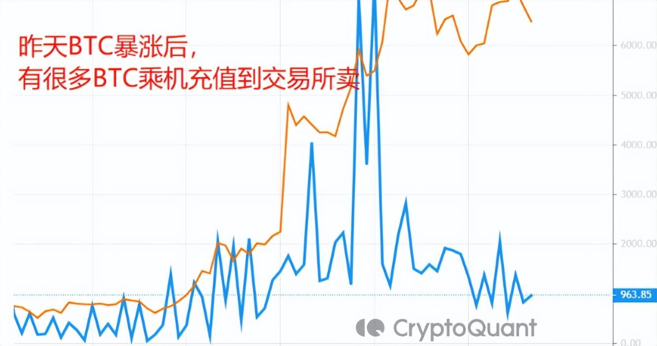 比特币（BTC）的未来走势：将开启下一轮的大底行情吗<strong></p>
<p>btc最新行情</strong>？