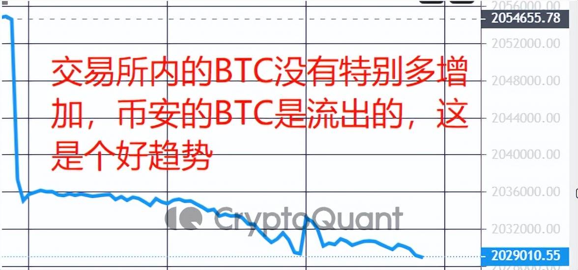比特币（BTC）的未来走势：将开启下一轮的大底行情吗<strong></p>
<p>btc最新行情</strong>？