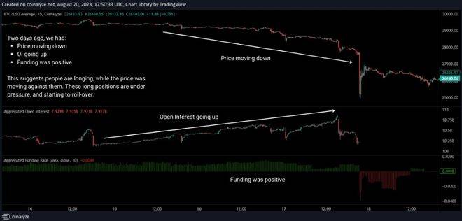 比特币（BTC）持仓量持续攀升 又一猛烈行情即将来临<strong></p>
<p>btc最新行情</strong>？