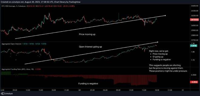 比特币（BTC）持仓量持续攀升 又一猛烈行情即将来临<strong></p>
<p>btc最新行情</strong>？