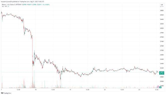 比特币（BTC）持仓量持续攀升 又一猛烈行情即将来临<strong></p>
<p>btc最新行情</strong>？