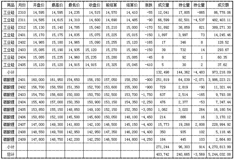 光伏原材料最新行情