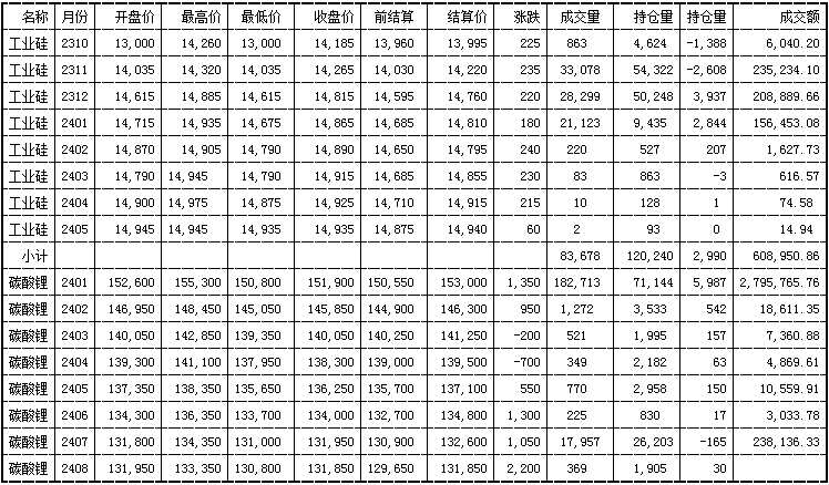 10.12：光伏产业链最新行情