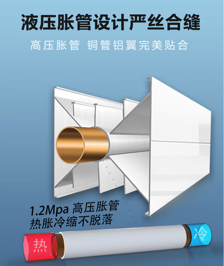 2023暖气片价格行情最新报价