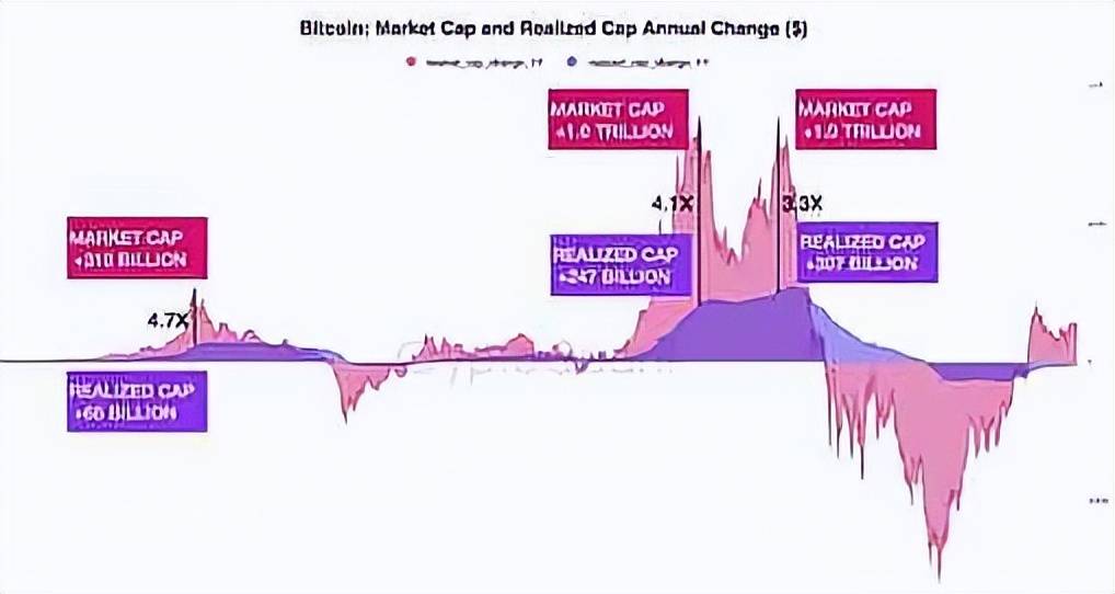 比特币（BTC）：现货ETF会对BTC价格产生什么影响<strong></p>
<p>btc最新价格</strong>？