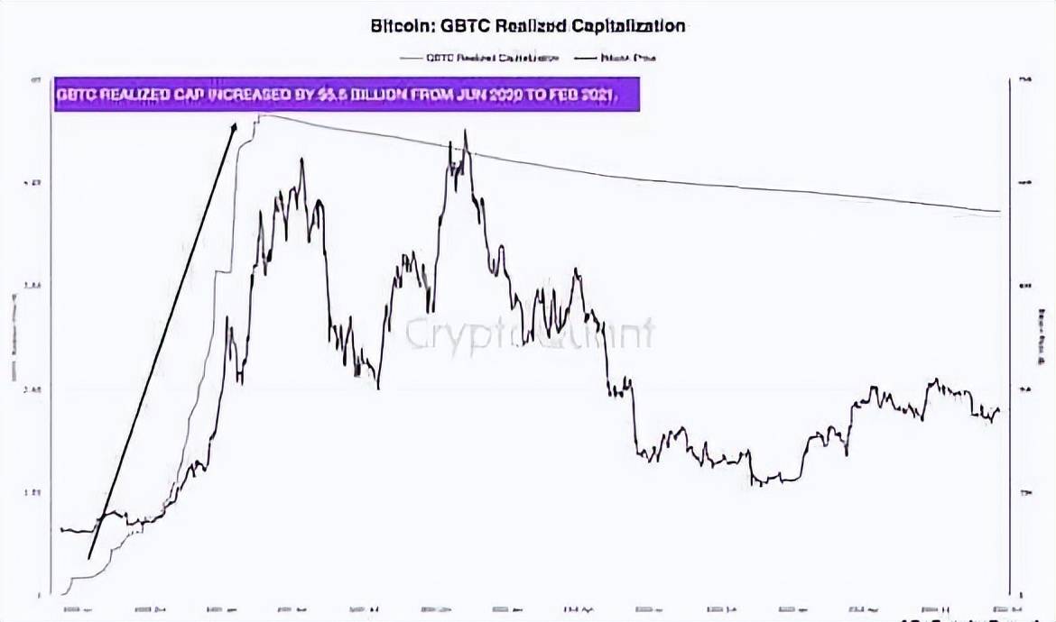 比特币（BTC）：现货ETF会对BTC价格产生什么影响<strong></p>
<p>btc最新价格</strong>？