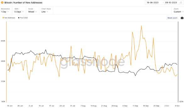 比特币（BTC）价格如何应对中东危机