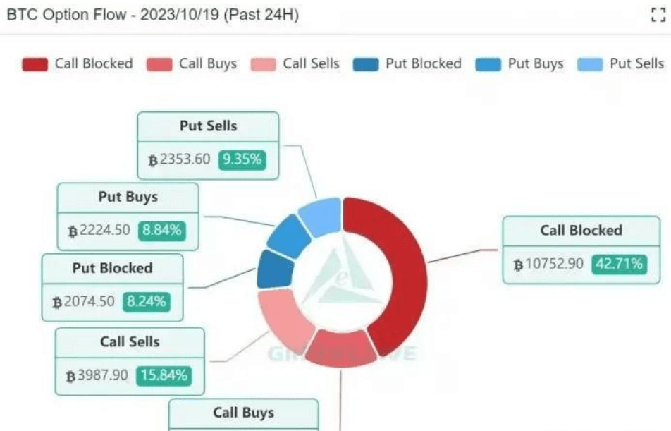 根据期权数据<strong></p>
<p>btc最新价格</strong>，BTC价格继续走强！比特币价格的未来如何？