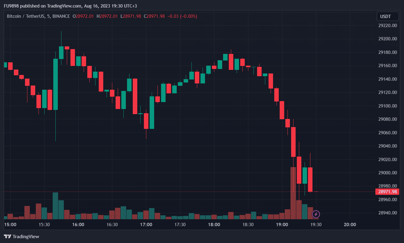 CFTC 主席 Behnam 讲话<strong></p>
<p>btc最新价格</strong>，比特币 (BTC) 价格反应