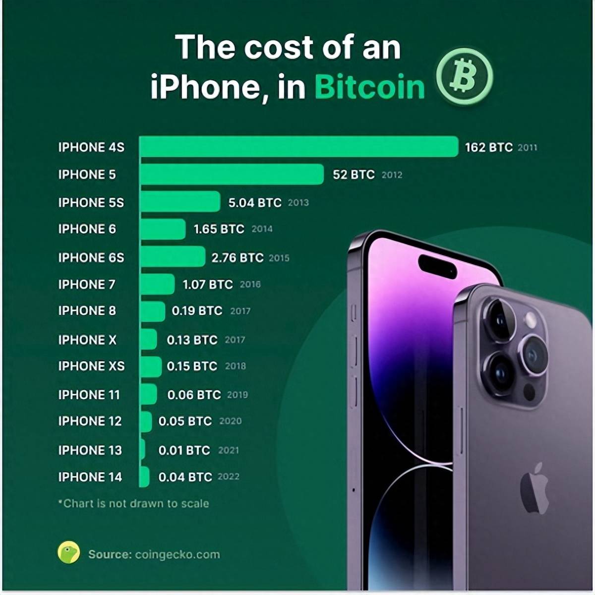 一部 iPhone 15 的BTC价格是多少<strong></p>
<p>btc最新价格</strong>？