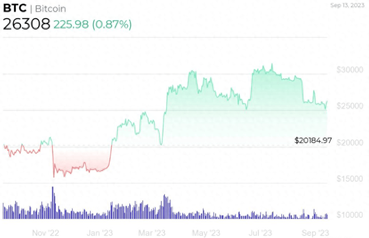 一部 iPhone 15 的BTC价格是多少<strong></p>
<p>btc最新价格</strong>？