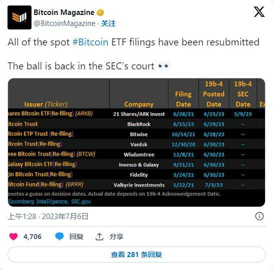 美国SEC现货比特币ETF截止日期：BTC价格影响分析