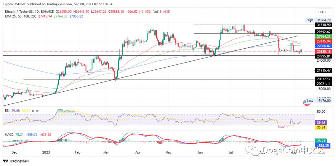 BTC、ETH和XRP价格预测：加密市场难以准确预测<strong></p>
<p>btc最新价格</strong>。