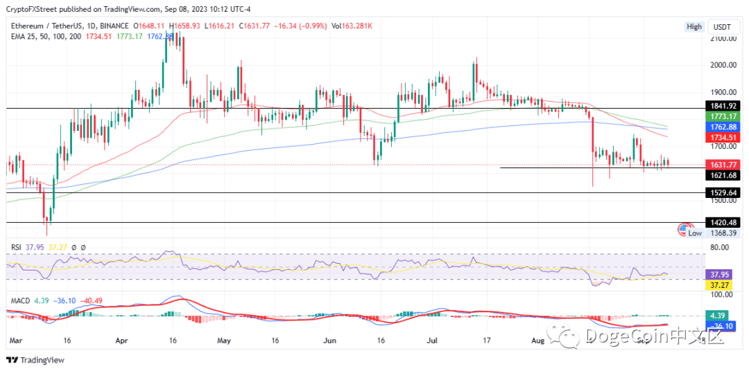 BTC、ETH和XRP价格预测：加密市场难以准确预测<strong></p>
<p>btc最新价格</strong>。