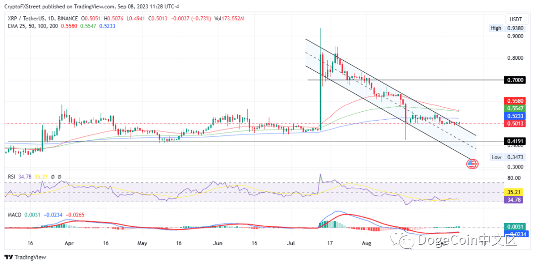 BTC、ETH和XRP价格预测：加密市场难以准确预测<strong></p>
<p>btc最新价格</strong>。