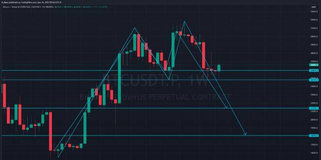 揭秘比特币BTC价格中短期走势：大空头何时发力<strong></p>
<p>btc最新价格</strong>？