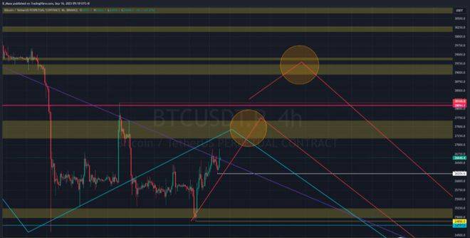揭秘比特币BTC价格中短期走势：大空头何时发力<strong></p>
<p>btc最新价格</strong>？