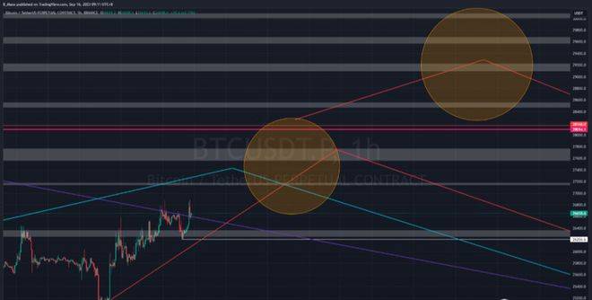 揭秘比特币BTC价格中短期走势：大空头何时发力<strong></p>
<p>btc最新价格</strong>？