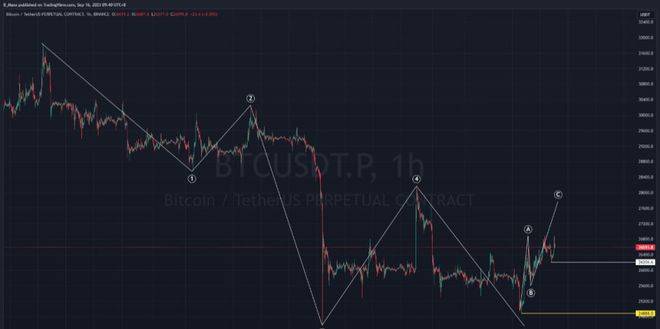 揭秘比特币BTC价格中短期走势：大空头何时发力<strong></p>
<p>btc最新价格</strong>？