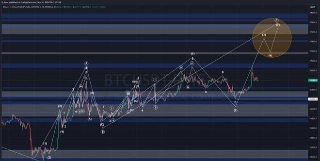 揭秘比特币BTC价格中短期走势：大空头何时发力<strong></p>
<p>btc最新价格</strong>？